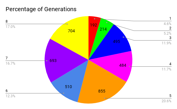 Pokemon Types Diagram